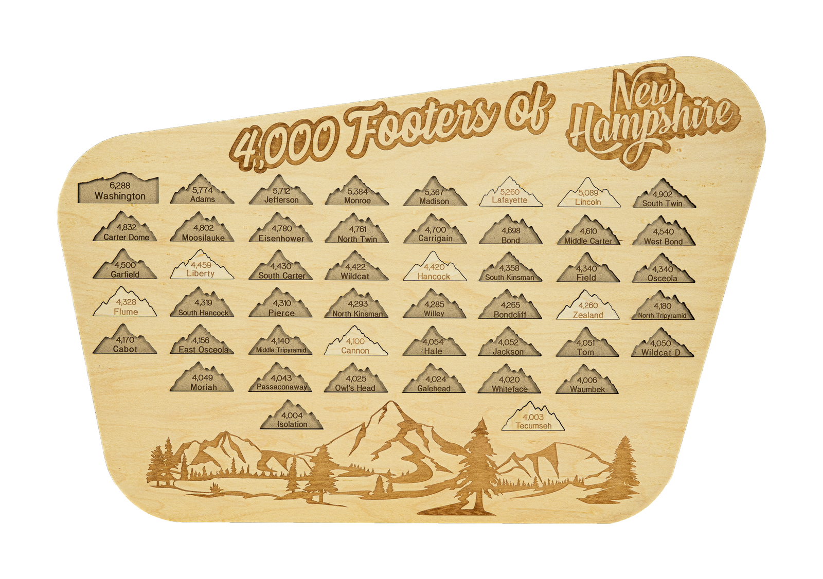 Wooden 4,000 Footers of NH Tracker