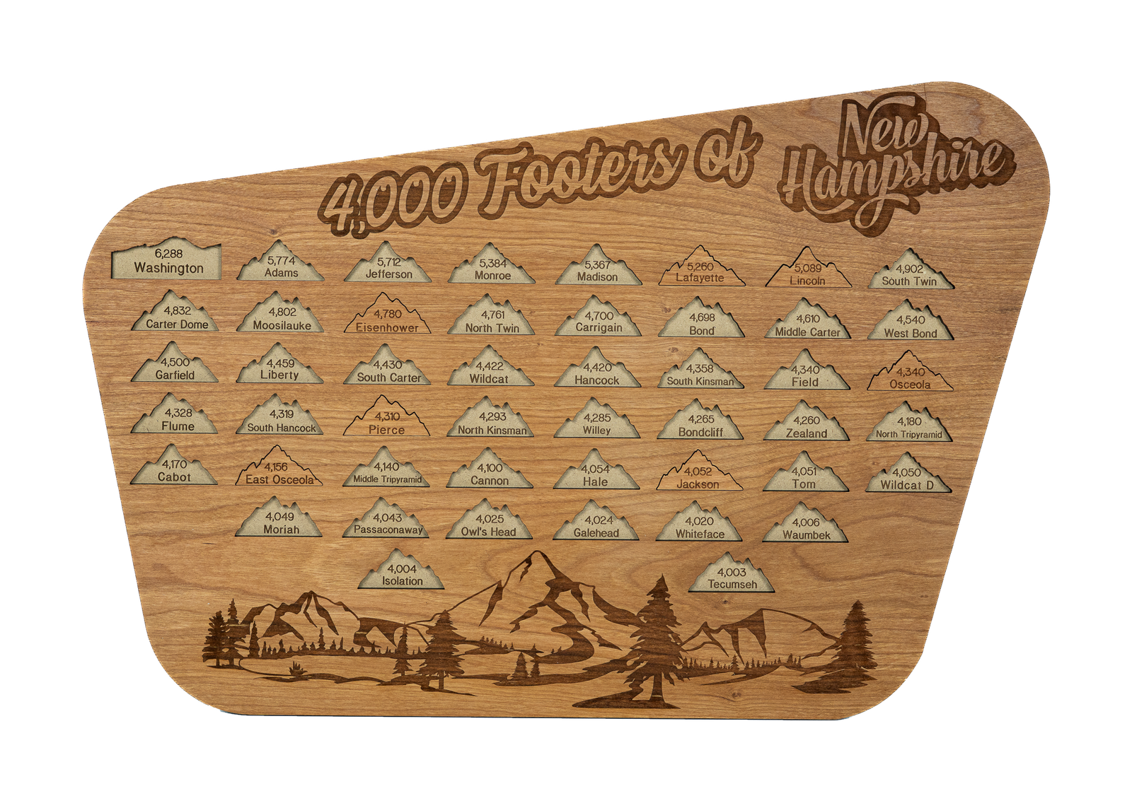 Wooden 4,000 Footers of NH Tracker